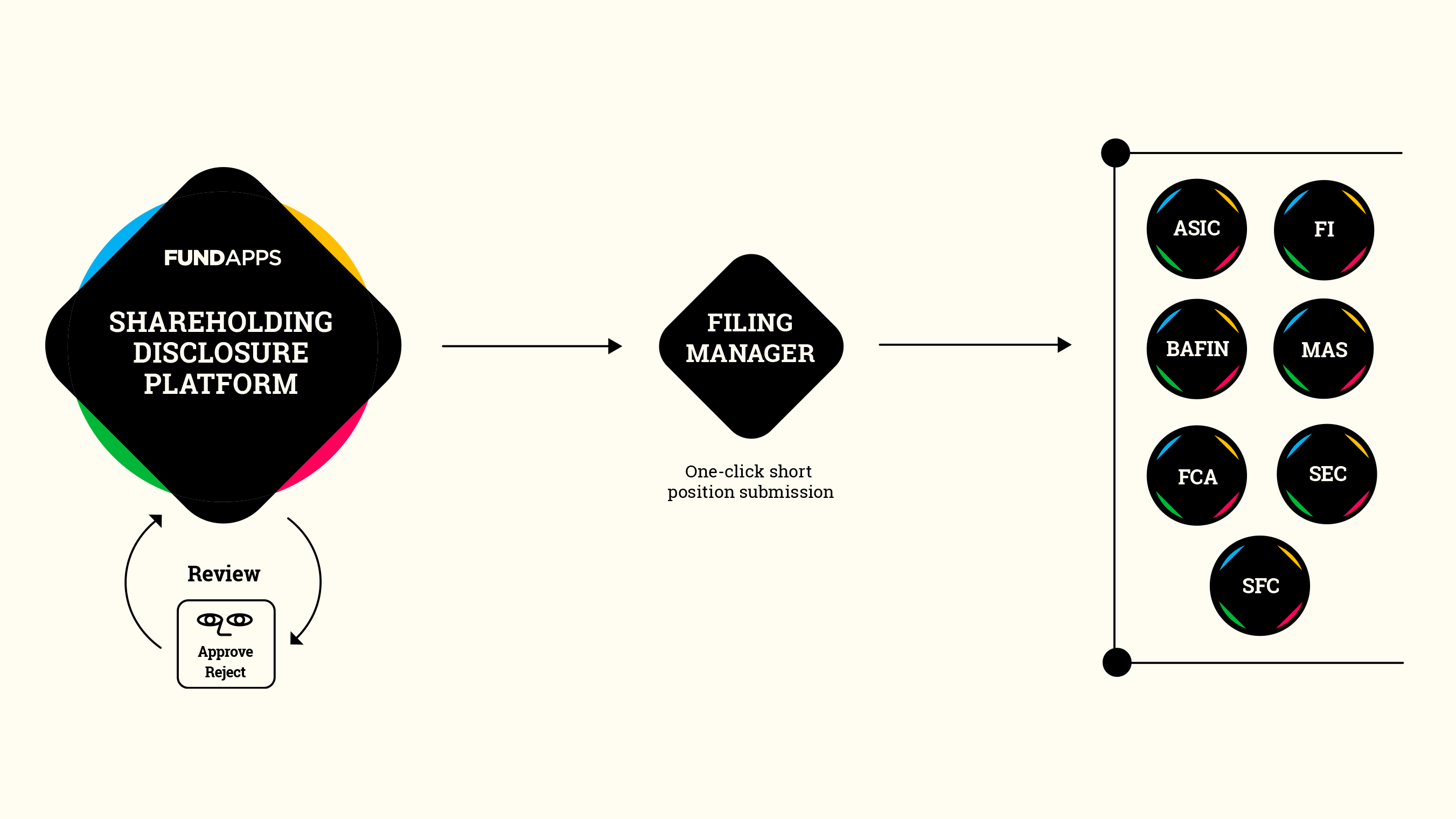 Filing Manager Fundapps - Perfect Minimal Wallpaper - Ultra HD